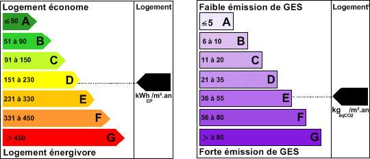 Diagnostic performance &eacute;nerg&eacute;tique