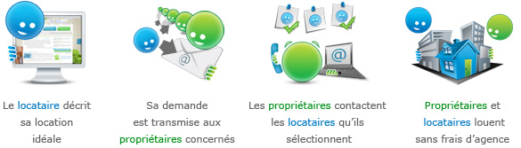 Le concept de LocService