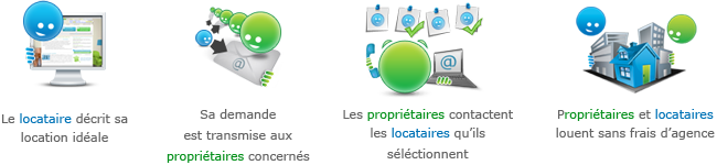 comment trouver un logement etudiant rapidement