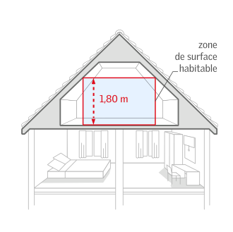 Surface habitable d'une pièce dans les combles. Crédit image: revedecombles.fr