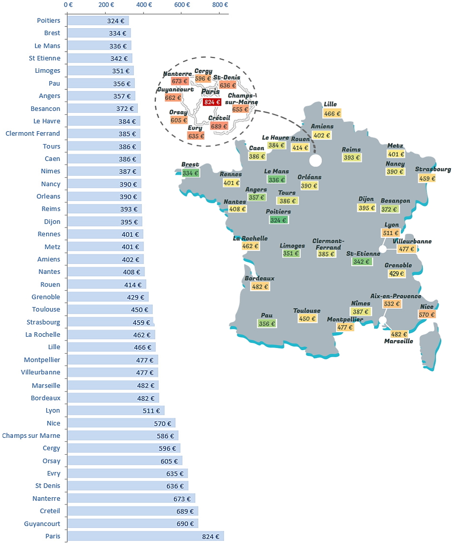 Loyer Les Moins Chers De France