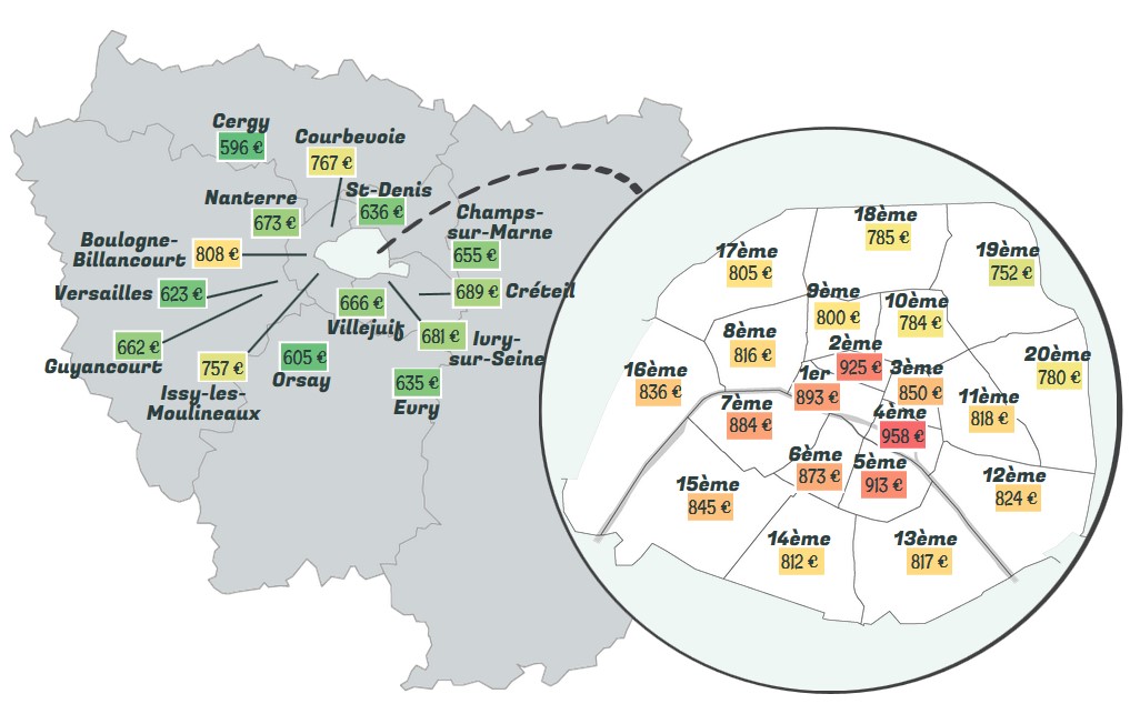 Loyers des studios dans les principales villes d'Ile de France en 2017