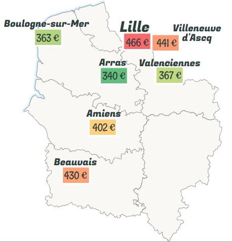 Les loyers moyens, charges comprises, observés dans la région des Hauts-de-France pour un studio étudiant.