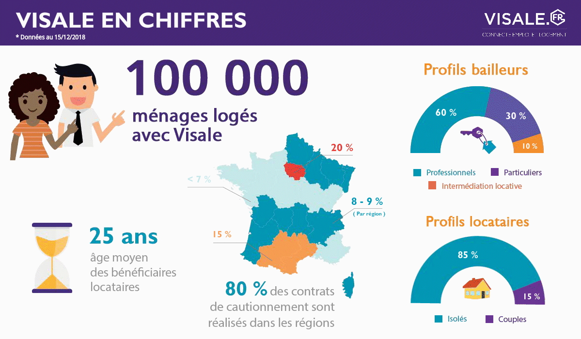 Chiffres et statistiques sur la garantie Visale