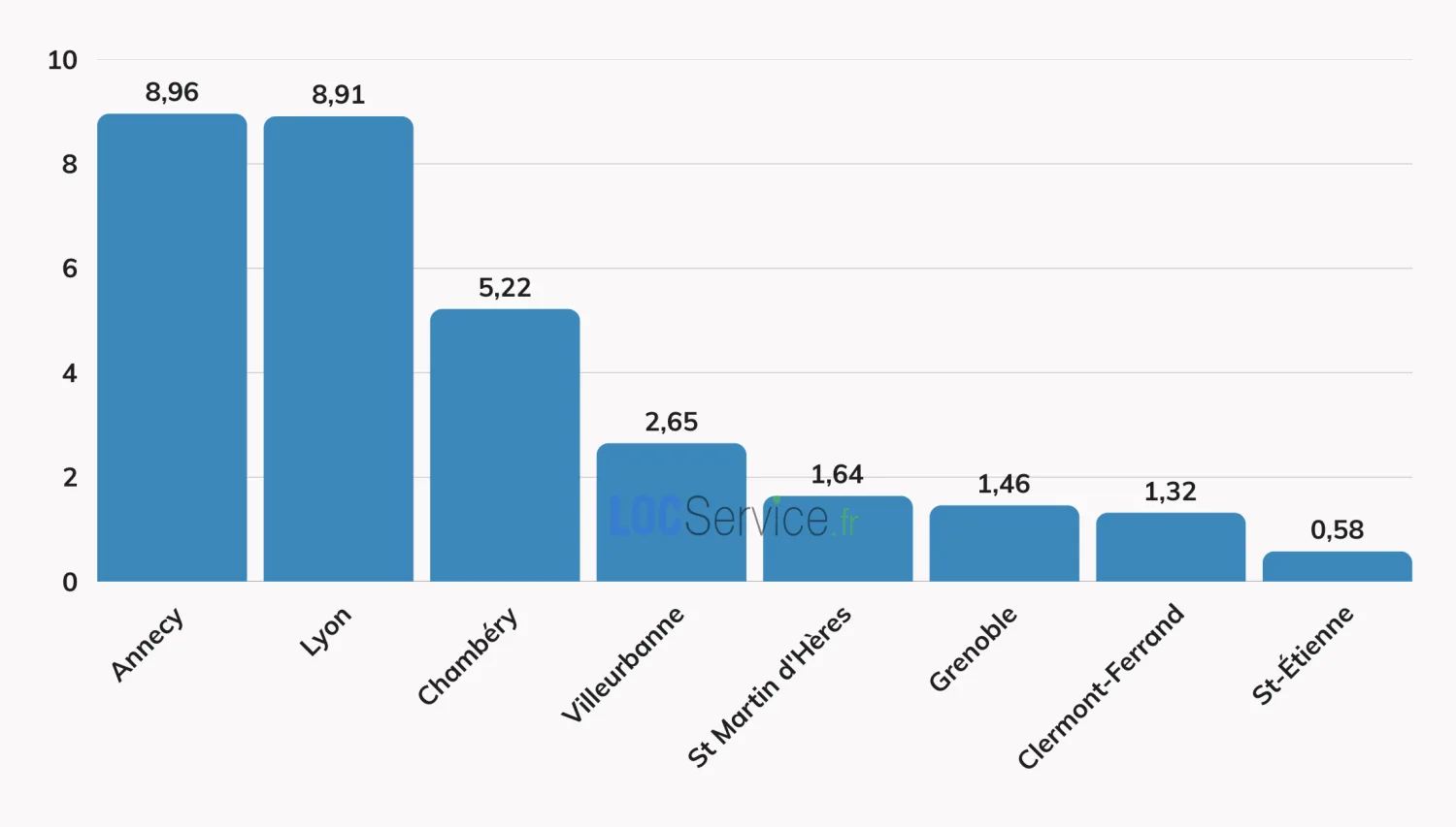 Les villes d'Auvergne-Rhône-Alpes ayant le marché locatif le plus tendu en 2026