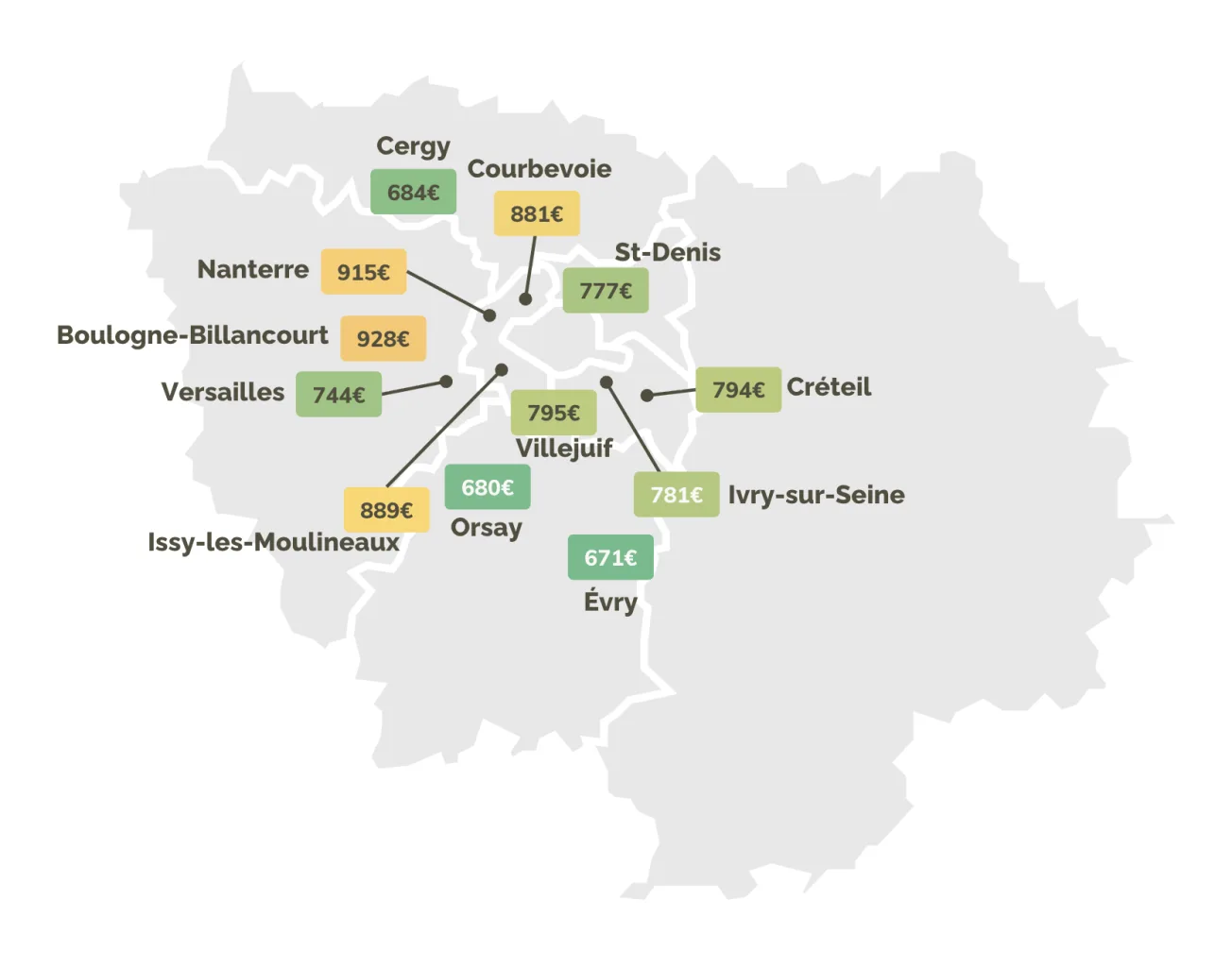 Les loyers moyens, charges comprises, observés en région parisienne pour un studio en 2026