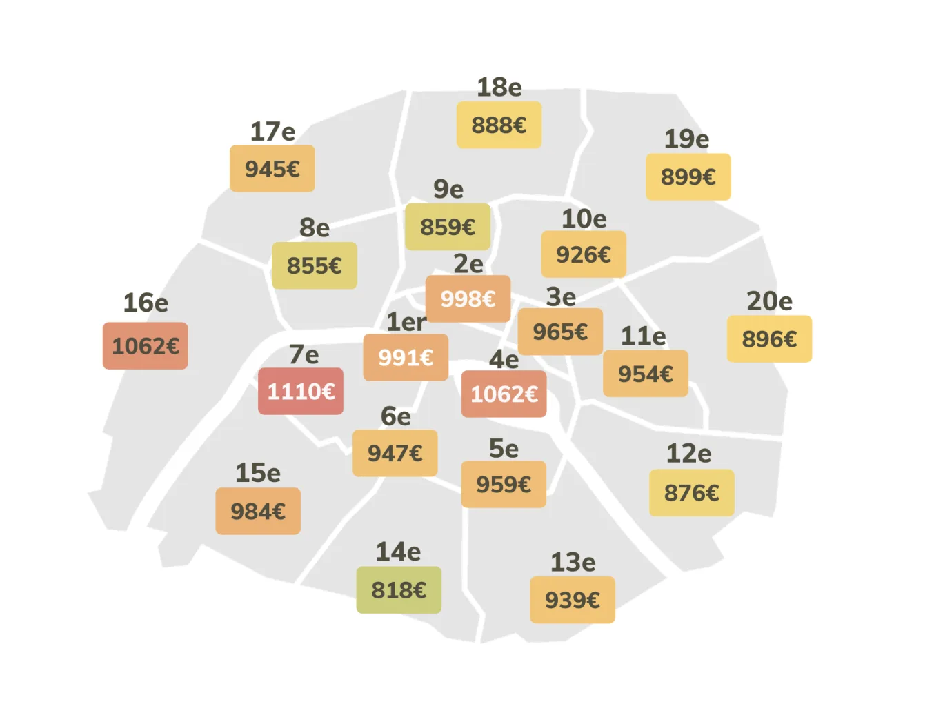 Les loyers moyens, charges comprises, observés à Paris pour un studio en 2026.