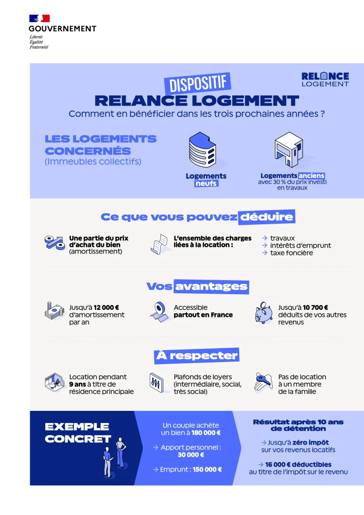 Dispositif Relance Logement (Jeanbrun)