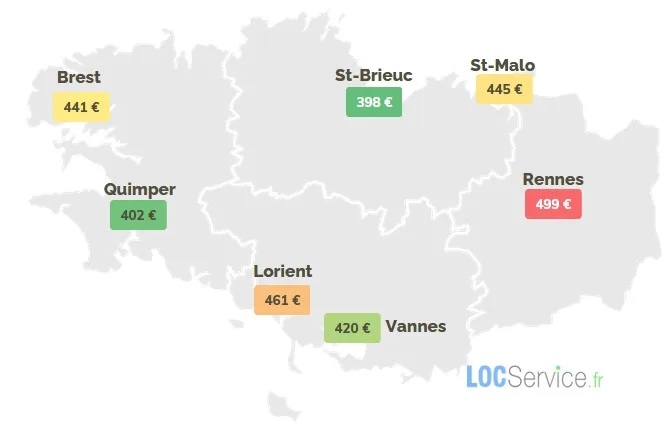 Les loyers moyens, charges comprises, observés en région Bretagne pour un studio étudiant en 2026