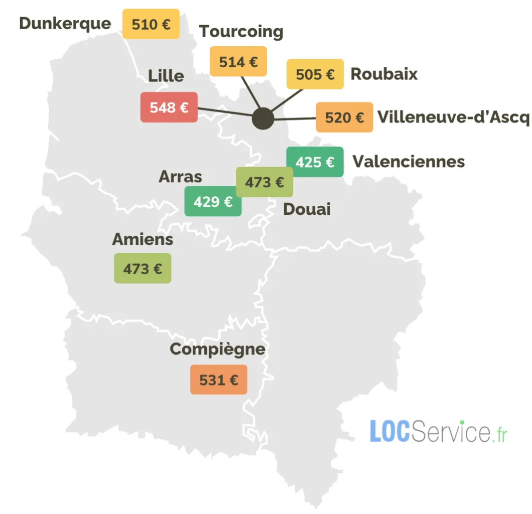 Les loyers des logements étudiants en Hauts-de-France en 2026 (selon la ville)