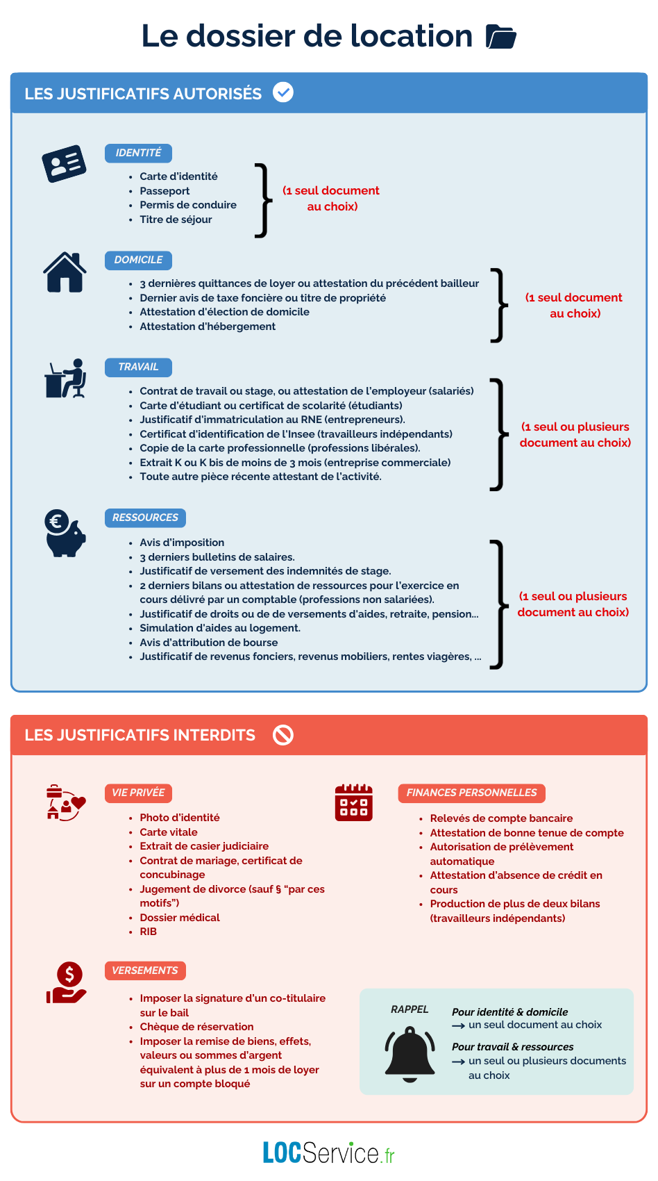 Le dossier locataire