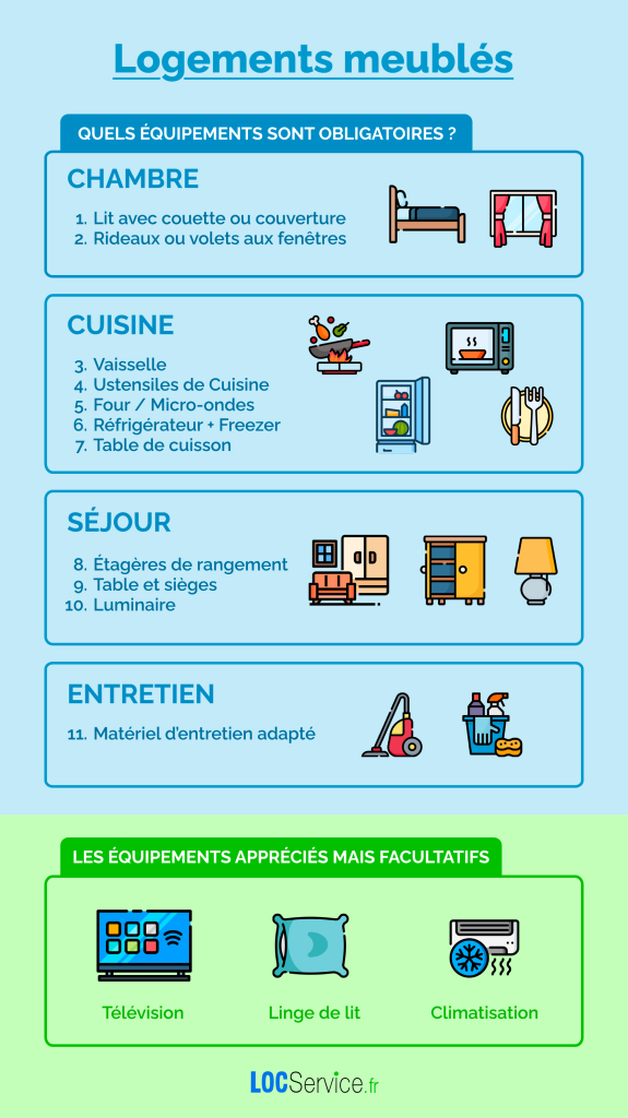 Equipements obligatoires dans un meublé